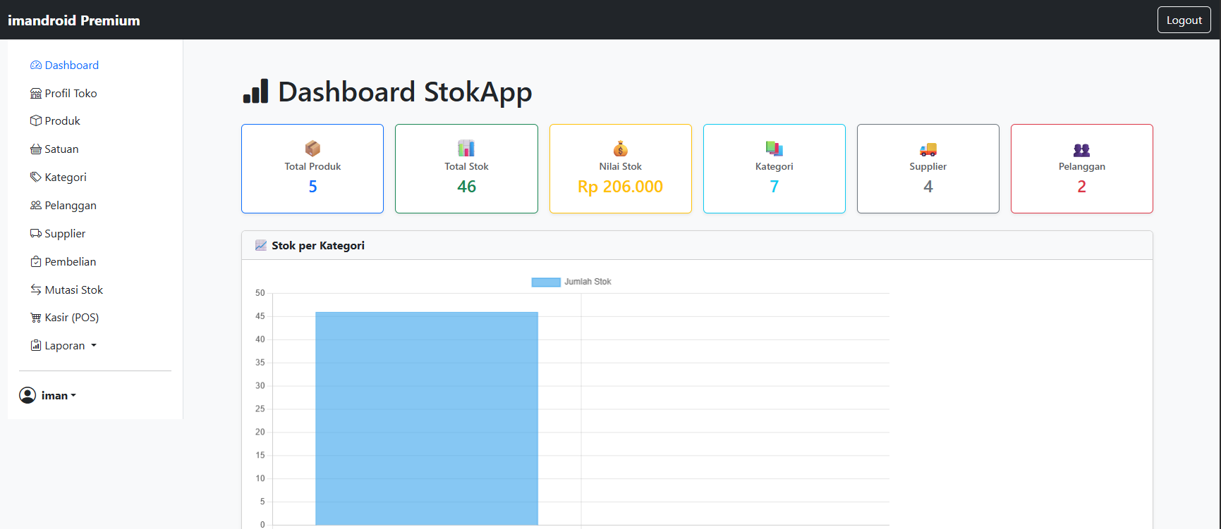 Tampilan Dashboard StokApp Premium
