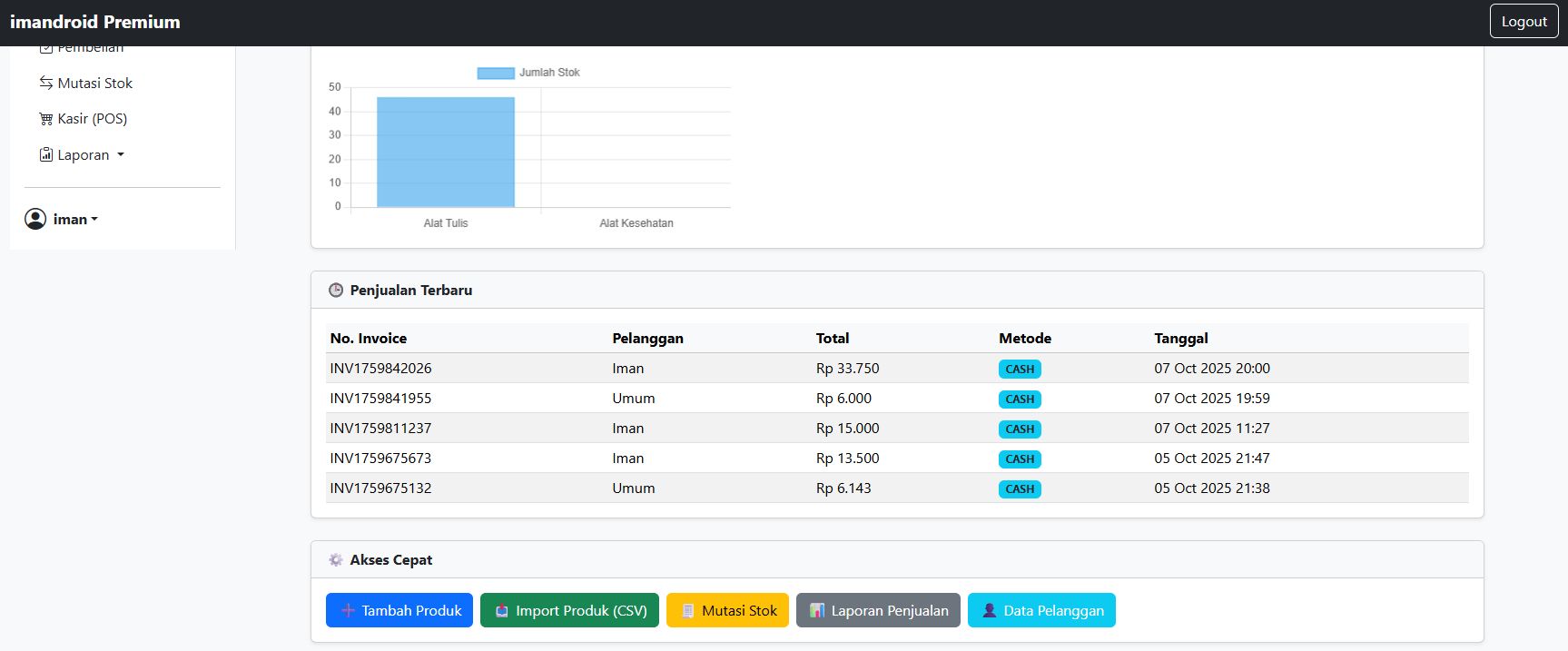 Tampilan Dashboard StokApp Premium
