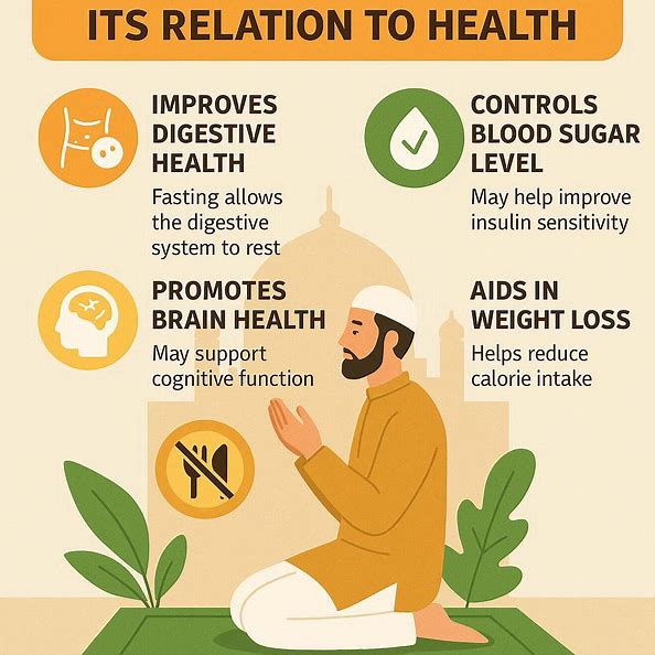 Manfaat Puasa dalam Islam dan Kaitannya dengan Kesehatan