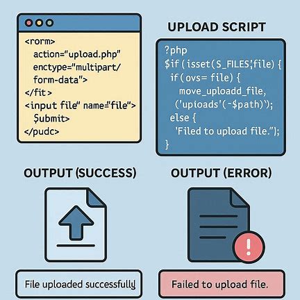 Upload File dengan PHP: Contoh dan Penjelasan Lengkap